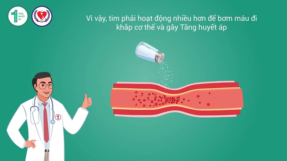 TĂNG HUYẾT ÁP